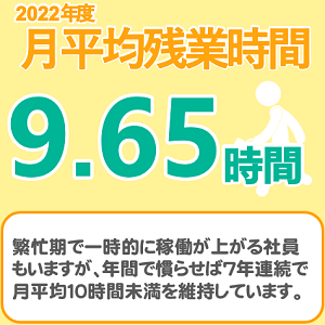 月平均残業時間9.65時間