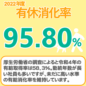 有給消化率95.80%