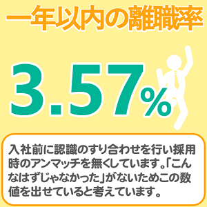 一年以内の離職率3.57%