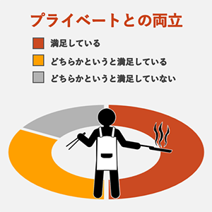 プライベートとの両立