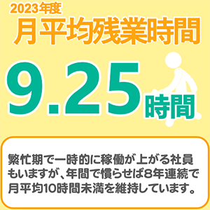 月平均残業時間9.65時間