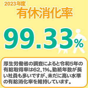 有給消化率95.80%