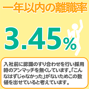 一年以内の離職率3.57%