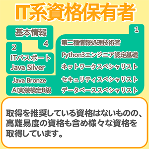 IT系資格保有者