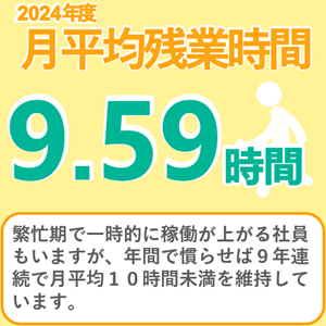 月平均残業時間