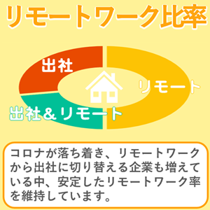 リモートワーク比率