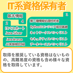 IT系資格保有者
