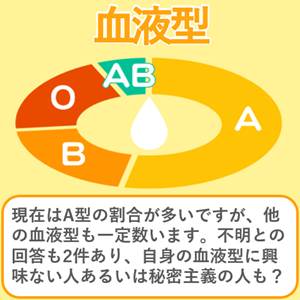 血液型