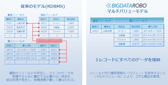 bigdata