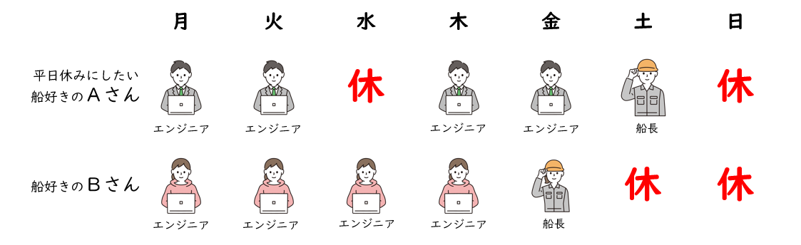 究極のフリースタイルな働き方